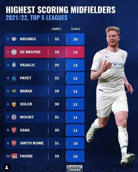 来的成功与 来的成功与